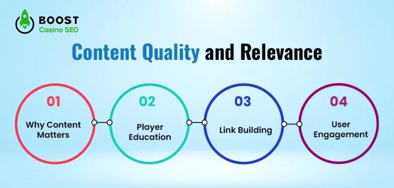 Content-Quality-and-Relevance